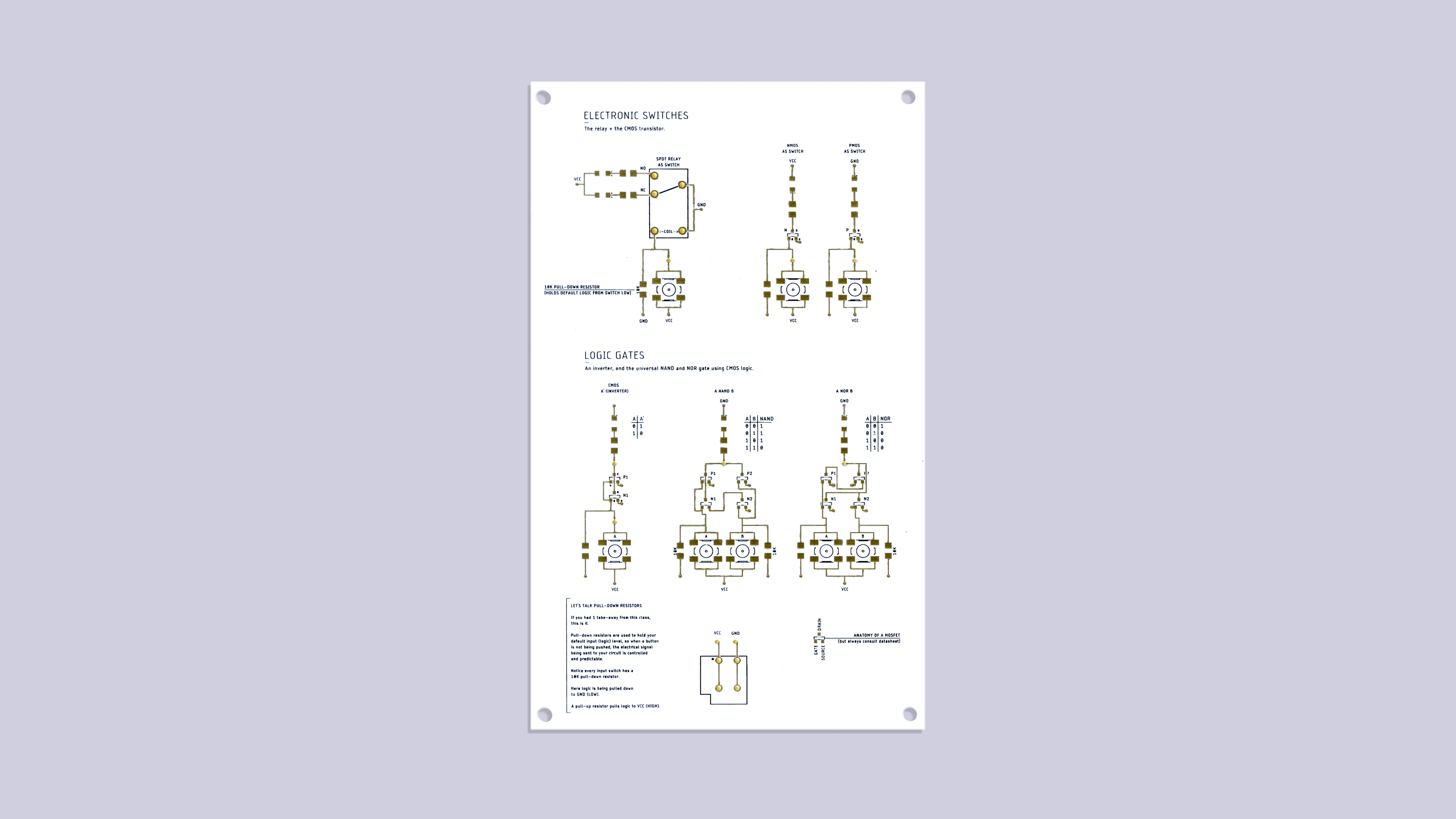 Poetic Hardware Lecture Notes